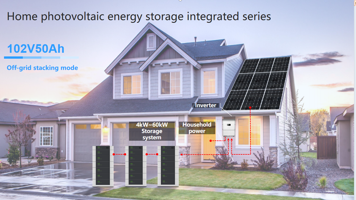 Photovoltaik-Energiespeichersystem für Privathaushalte 
