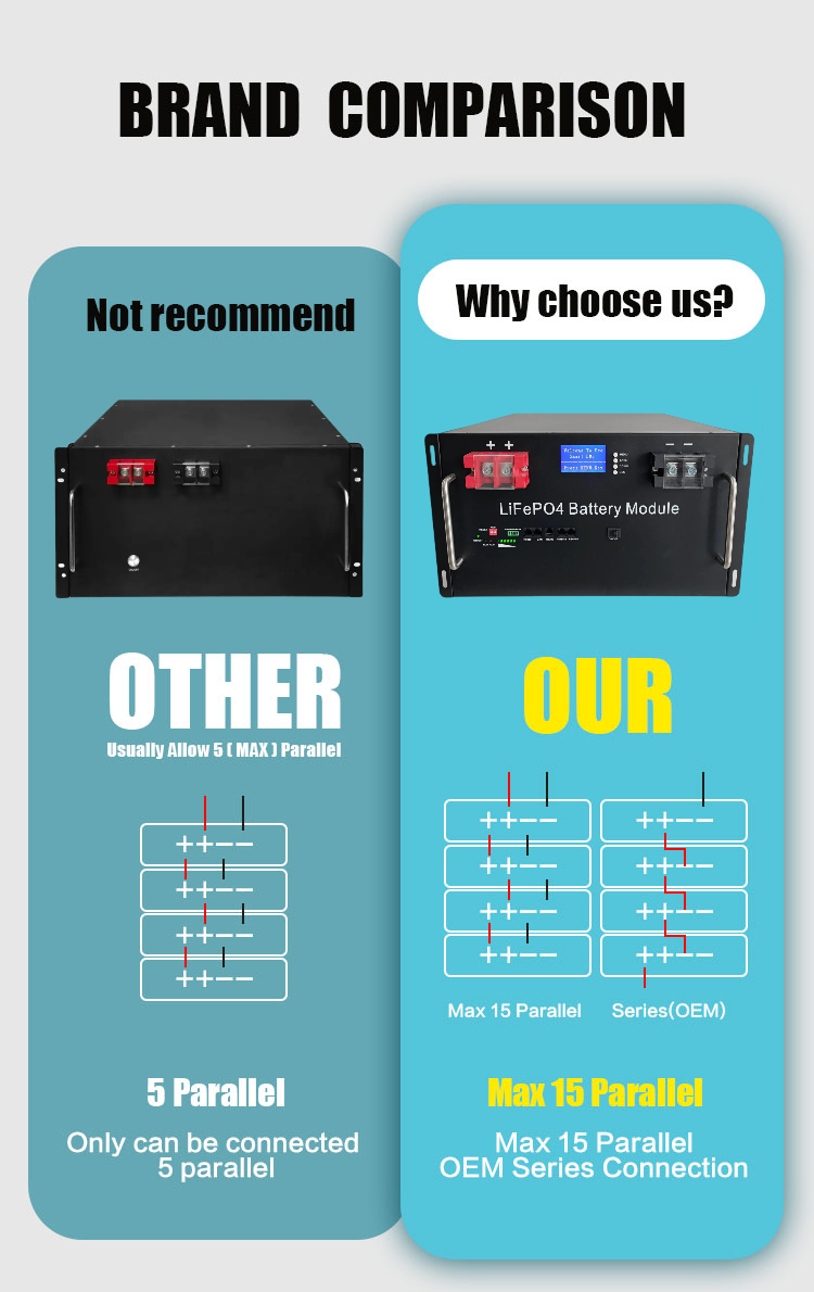  Solarenergiespeicher Lifepo4-Batterie 200 Ah 